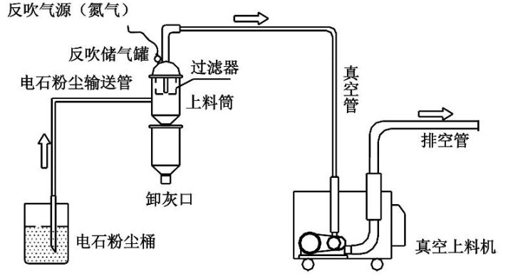 高效真空上料機
