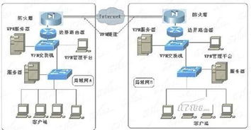 圖解交換機和路由器的應用區別
