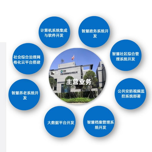 河南云信海網絡技術 小程序二維碼制作與網絡安全軟件開發(fā)